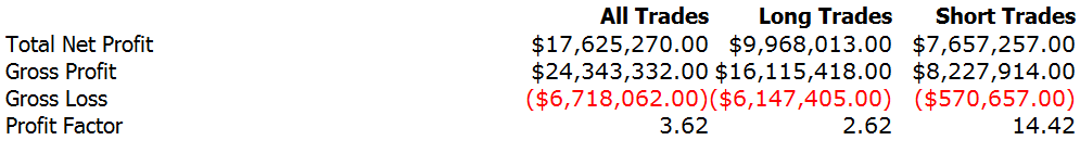 RD3 Compounded Performance